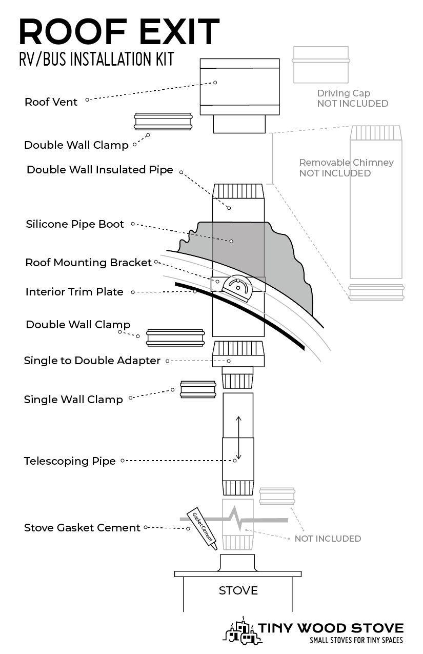 RV/Bus Roof Kit Diagram Card - Tiny Wood Stove